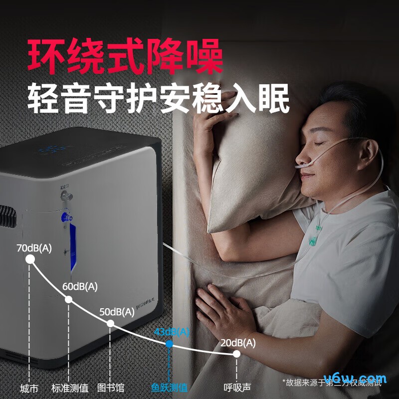 鱼跃5L制氧机图片