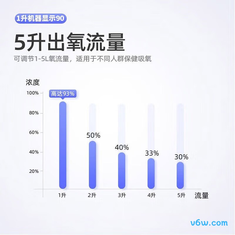 鱼跃5L制氧机图片