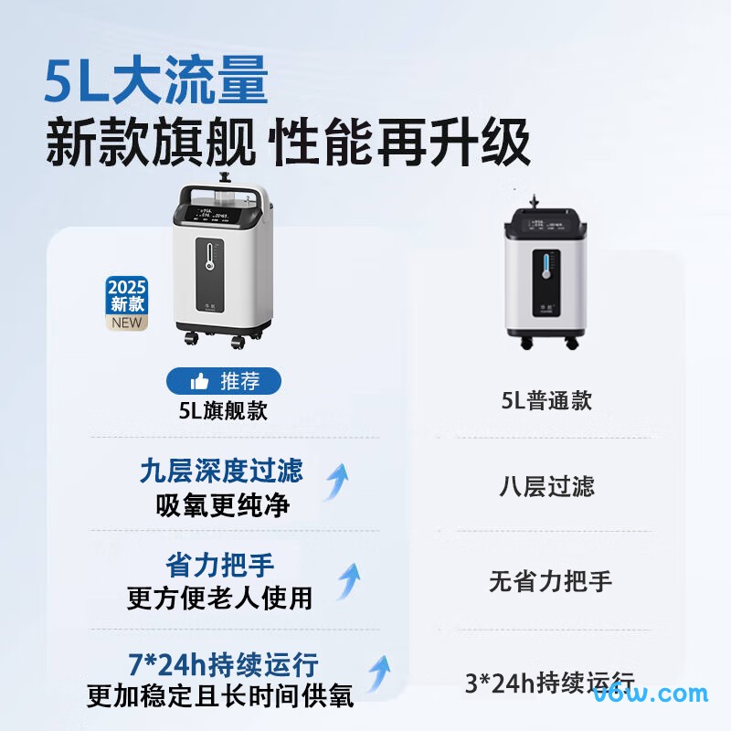 华航ZH-A56W医用制氧机图片