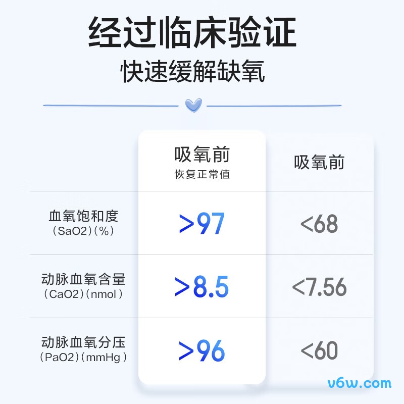 海尔HA213W制氧机图片