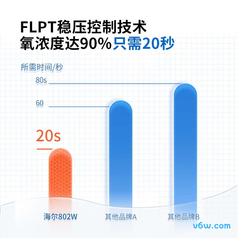 海尔HYY-Z802W医用制氧机图片
