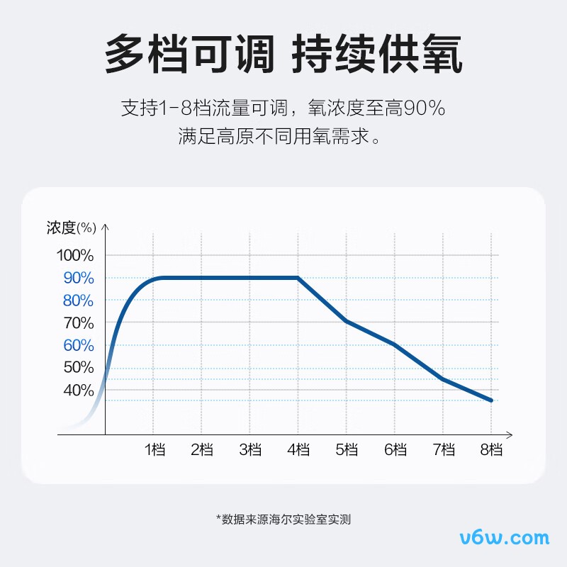 海尔Everest-5A制氧机图片