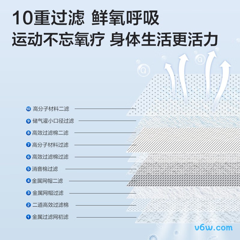 海尔Freest-5H制氧机图片