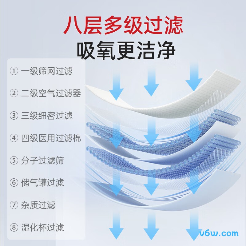迈睿思Y-313W医用制氧机图片