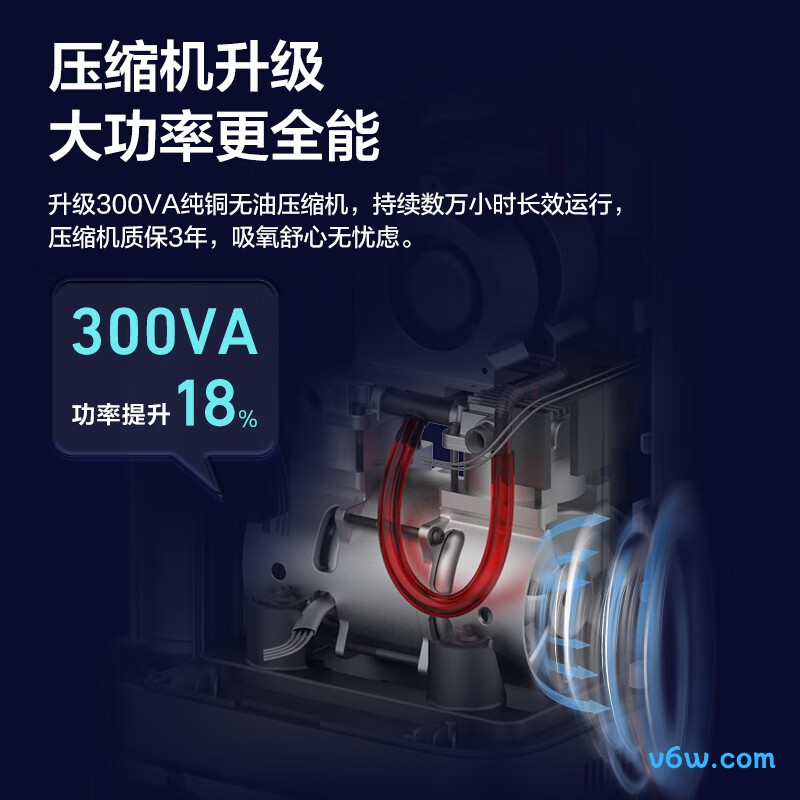 海尔HYY-Z401W医用制氧机图片