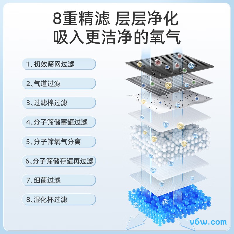 维德DH-Y065W医用制氧机图片