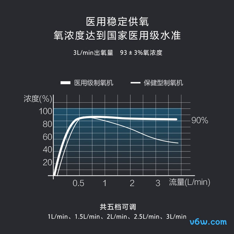 海尔CP303W医用制氧机图片