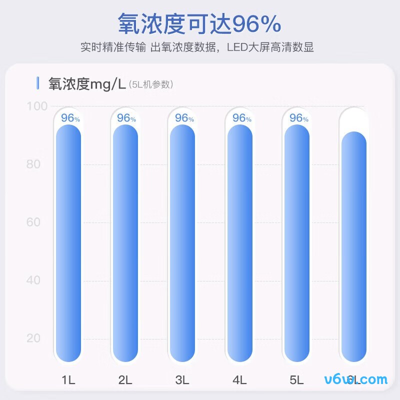 修正CR-5C医用制氧机图片