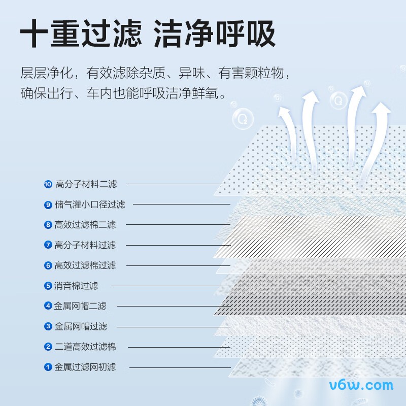 海尔Everest-5A制氧机图片