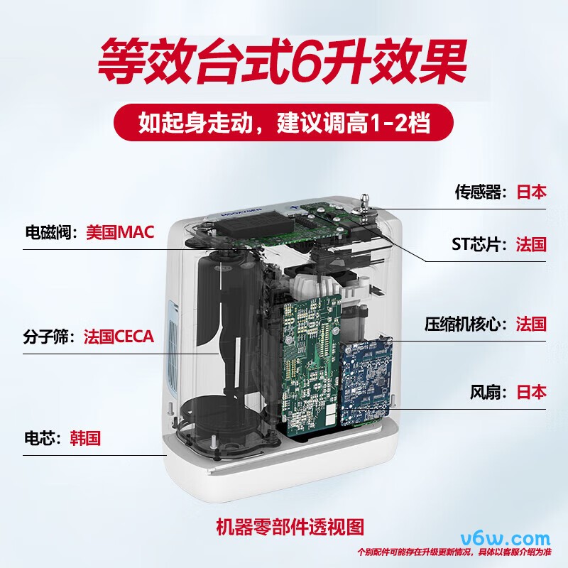 尚瑞MO-5A医用制氧机图片