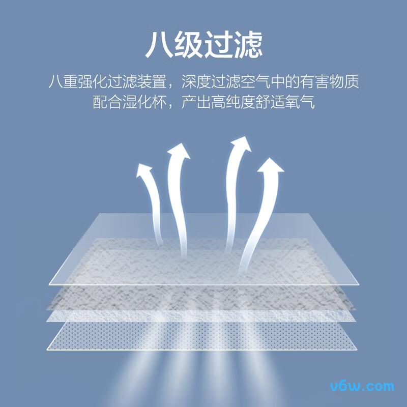 海尔ZY-6ZW医用制氧机图片