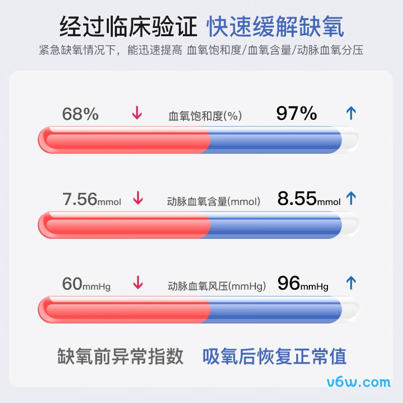 999CR-5AW医用制氧机图片