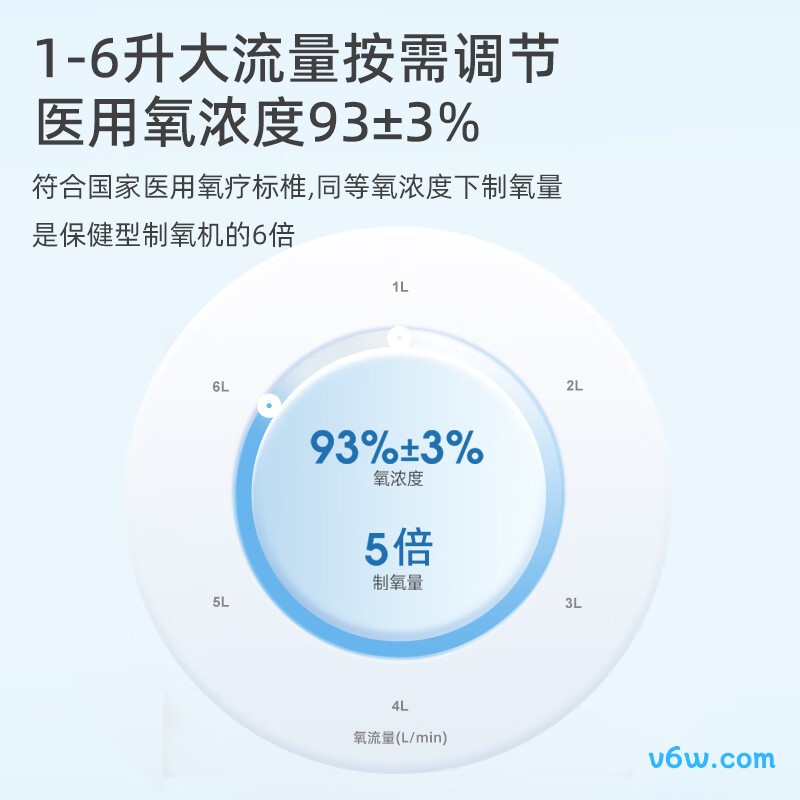 维德DH-Y065W医用制氧机图片