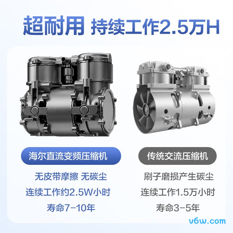 海尔HYY-Z507W医用制氧机图片