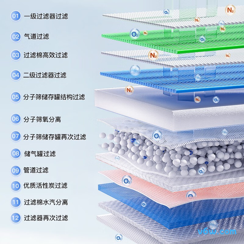 999CR-3AW医用制氧机图片