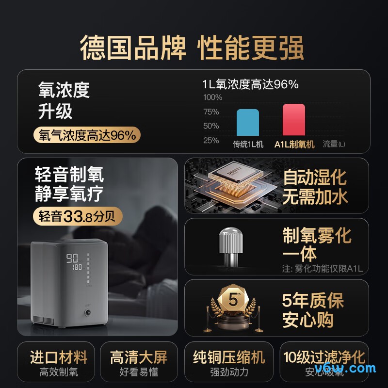 DEDAKJA1制氧机图片