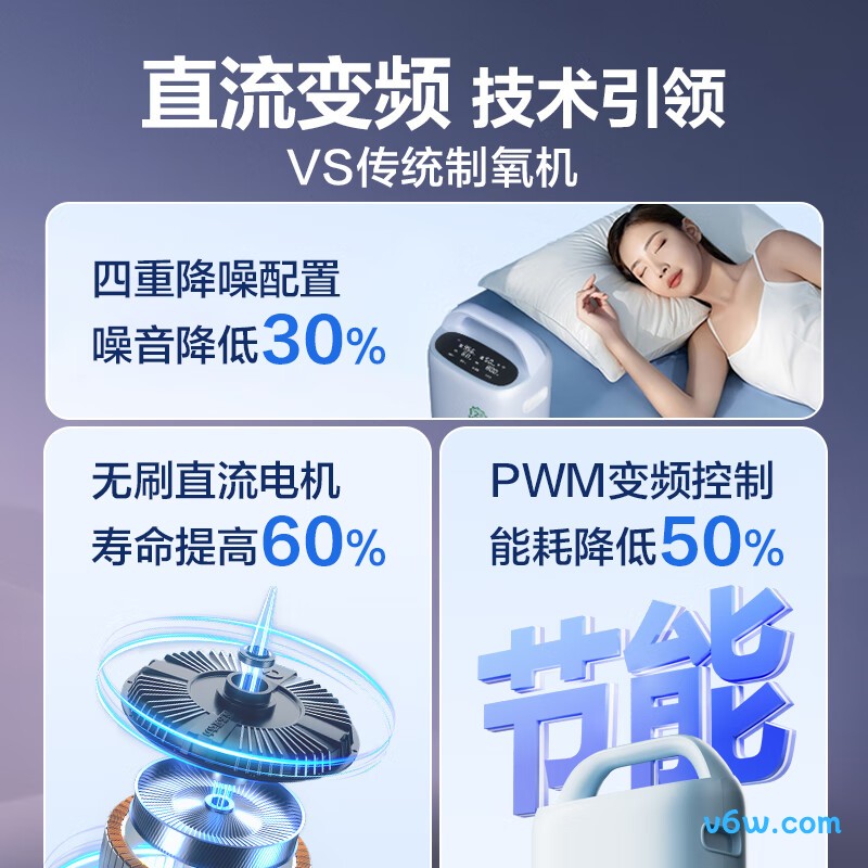 海尔HYY-Z507W医用制氧机图片