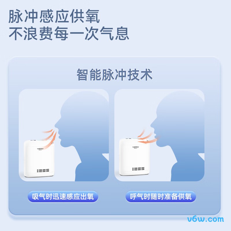 维德JY-P25B医用制氧机图片