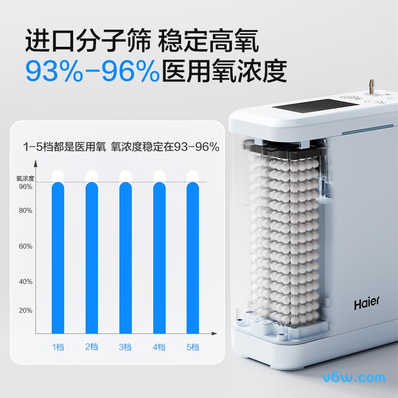 海尔DH-S550C医用制氧机图片