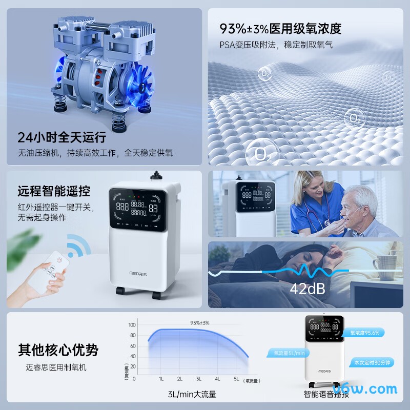 迈睿思Y-313W医用制氧机图片