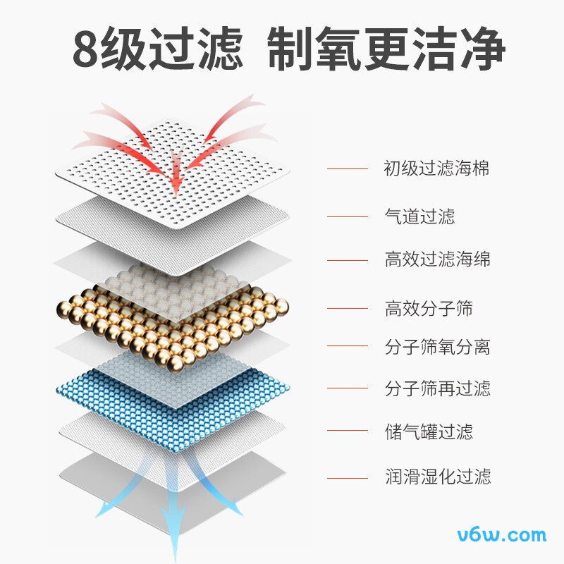 海尔HA118制氧机图片