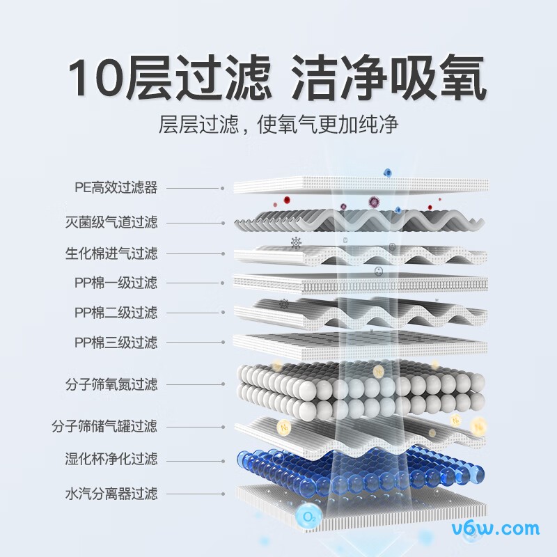 DEDAKJDY22-Q3L医用制氧机图片