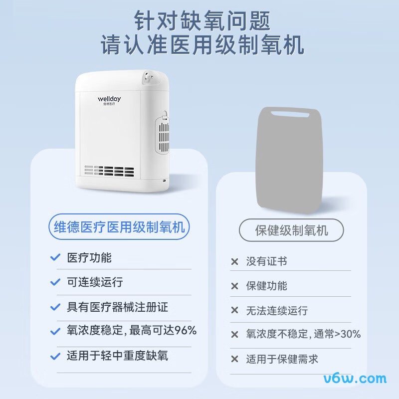 维德JY-P25B医用制氧机图片