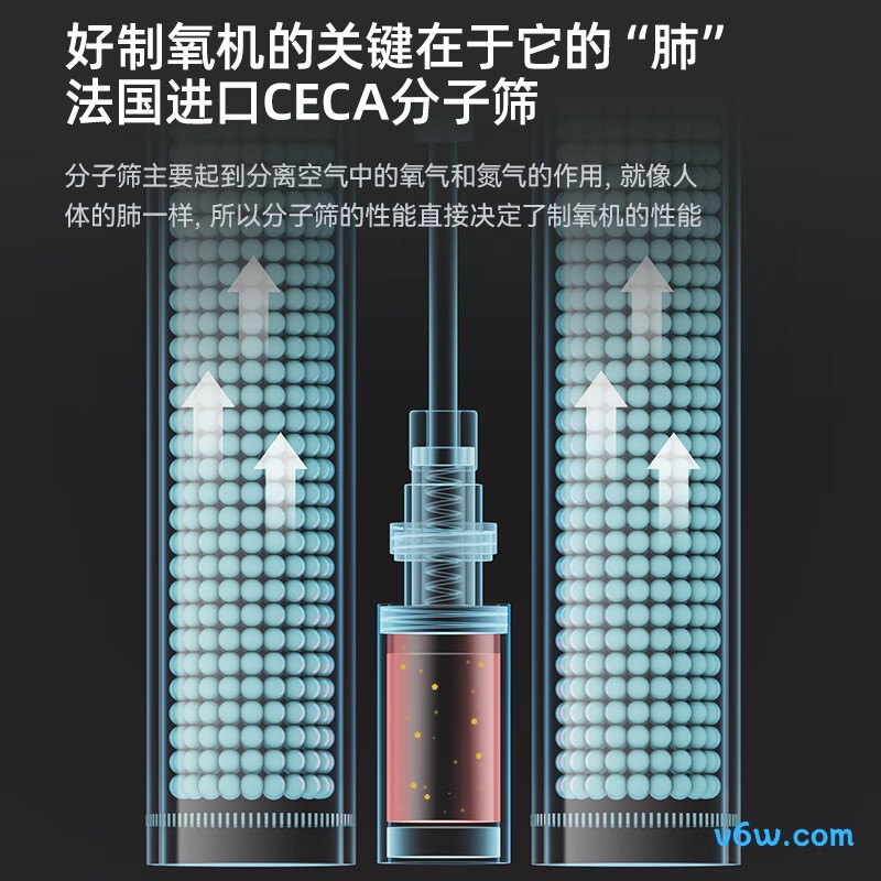 维德JY-P25B医用制氧机图片