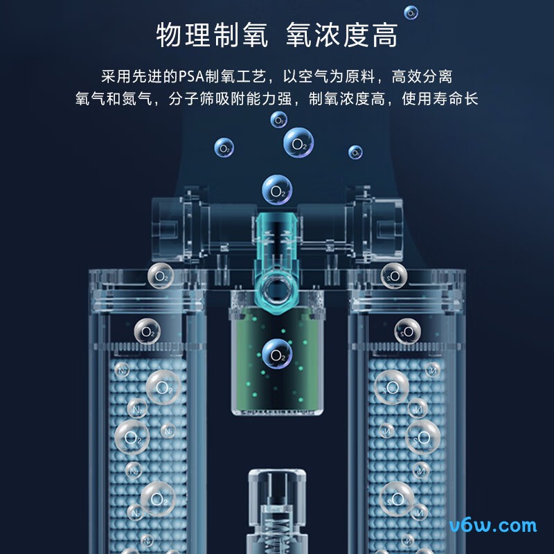 海尔CP303W医用制氧机图片