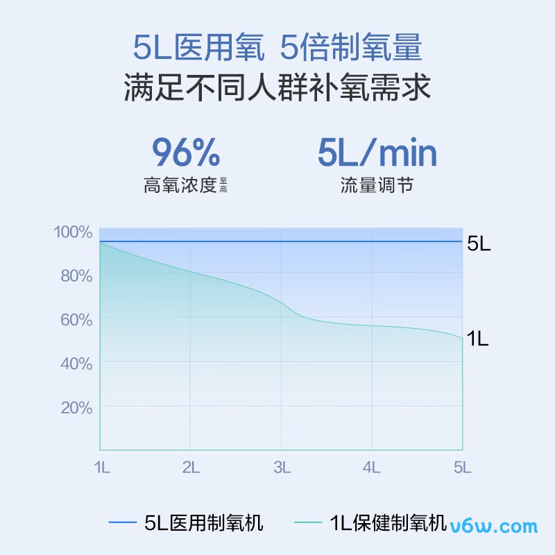 海尔HYY-Z503W医用制氧机图片