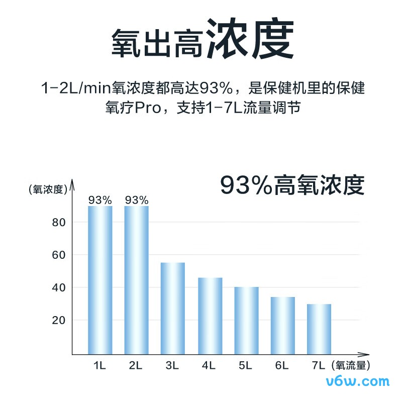 海尔HA218W制氧机图片