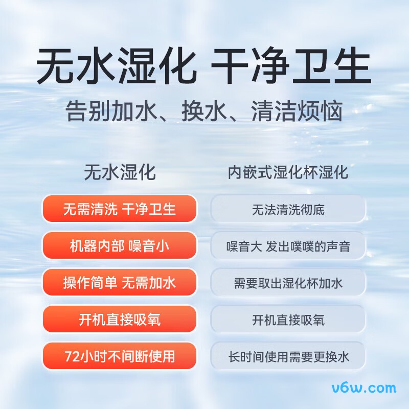 麦德哈特制氧机图片