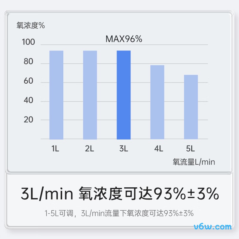 迈睿思Y-313W医用制氧机图片