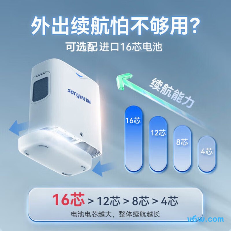 尚瑞OCN-7医用制氧机图片