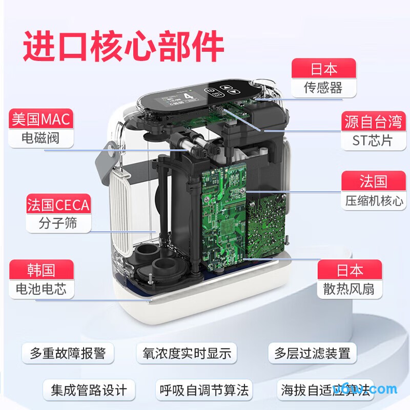 尚瑞APollo-8A医用制氧机图片