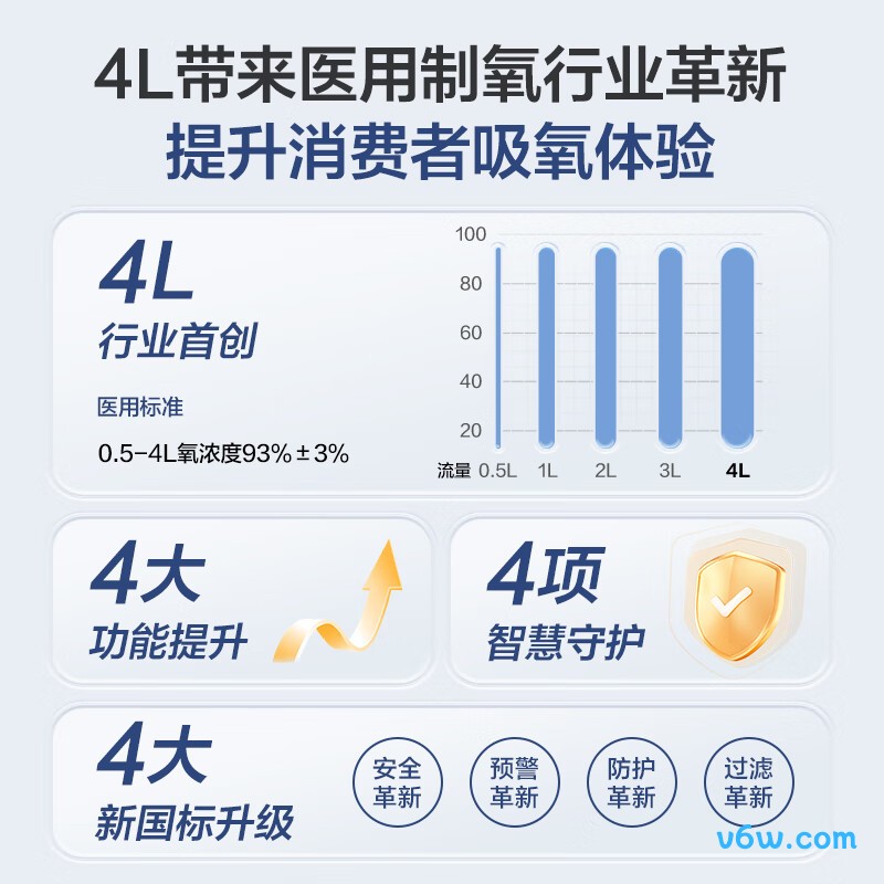 海尔HYY-Z401W医用制氧机图片