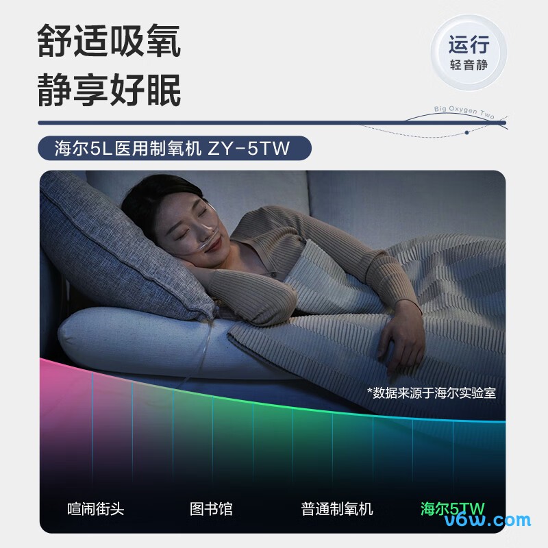 海尔ZY-5TW医用制氧机图片