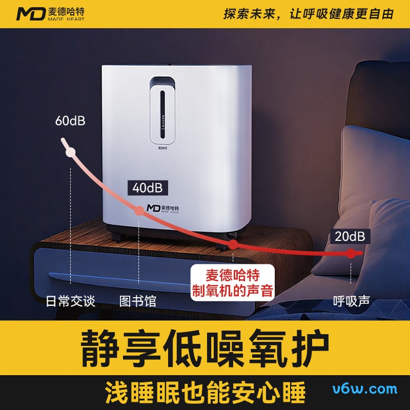 麦德哈特 3L医用制氧机图片