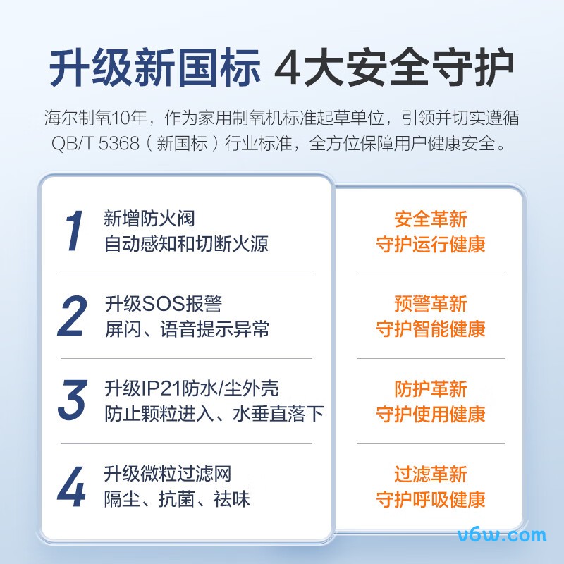 海尔HYY-Z505W医用制氧机图片