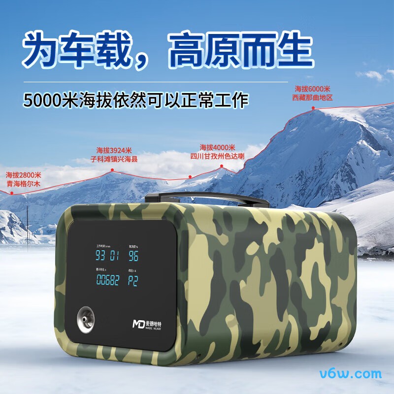 麦德哈特车载制氧机图片