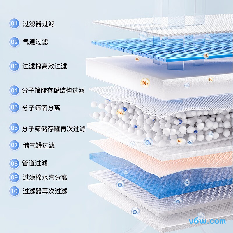 修正CR-3QWL医用制氧机图片