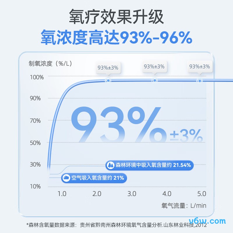 维德ZY-5VW医用制氧机图片