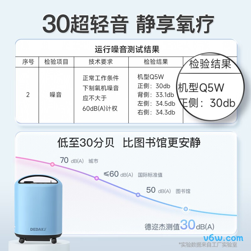 DEDAKJDY22-Q5W医用制氧机图片