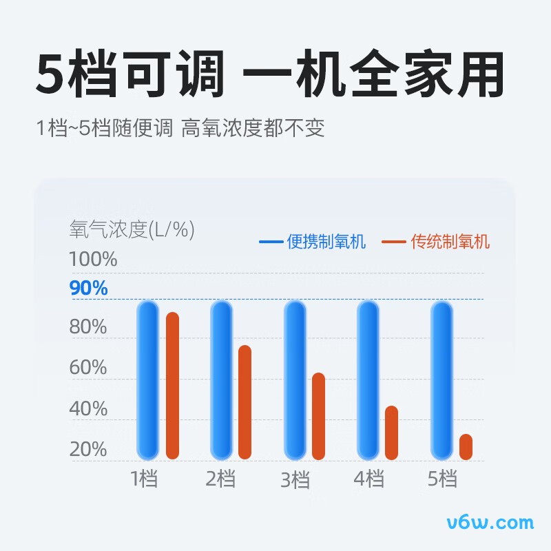 DEDAKJKH22-Y105制氧机图片