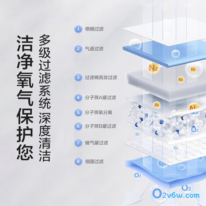 海尔HA113W制氧机图片