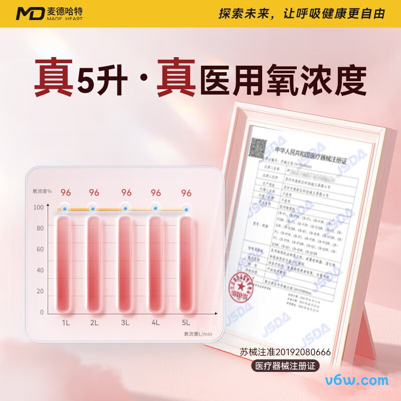 麦德哈特5L高端款医用制氧机图片