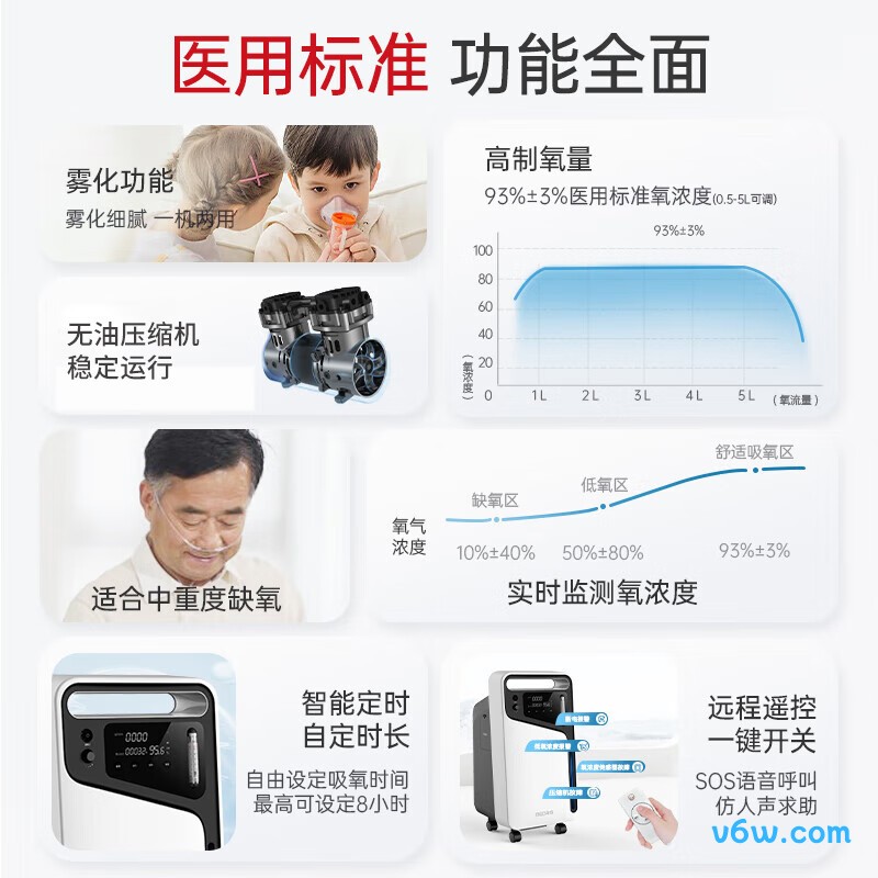 迈睿思Y-513W医用制氧机图片