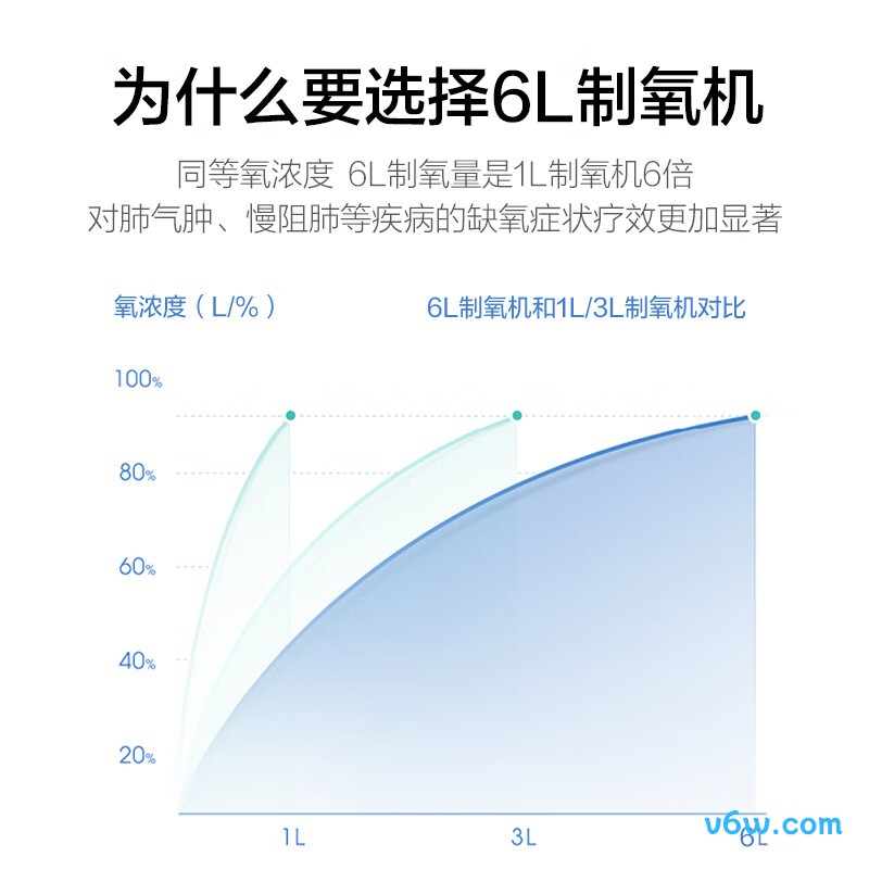海尔ZY-6ZW医用制氧机图片