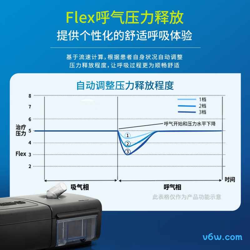 可孚BR225W呼吸机图片