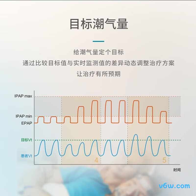 麦德哈特DS-7呼吸机图片